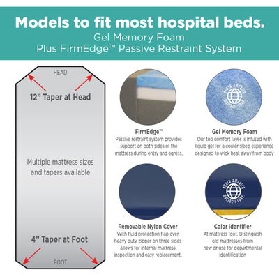 NAMC Marathon Bariatric Mattress Ultra-Comfort Stretcher Pads - 24" x 76" x 5"