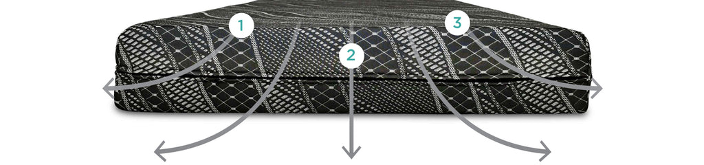 Dual Duty Foam Layers