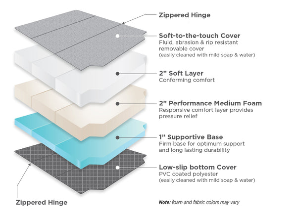 Revel soft